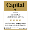 Capital Auszeichnung Nachhaltige Fonds European Dividend Sustainability
