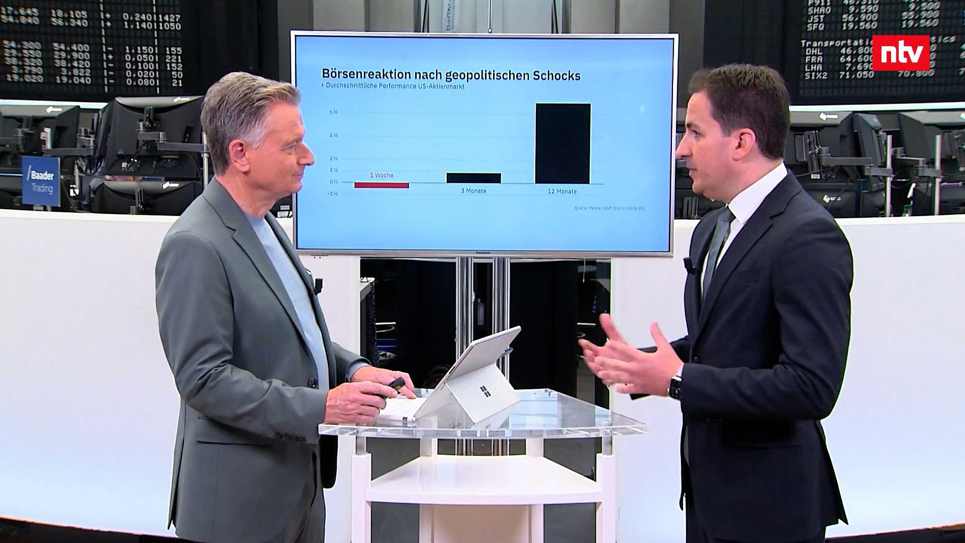 Oliver Schmidt spricht im Interview mit ntv über geopolitische Risiken in der aktuellen Lage und welche Anlagechancen sich aus der Unsicherheit ergeben.