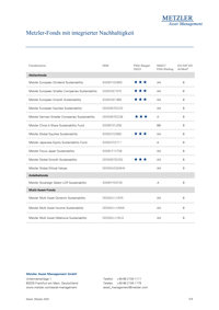 Übersicht der Metzler-Fonds mit integrierter Nachhaltigkeit
